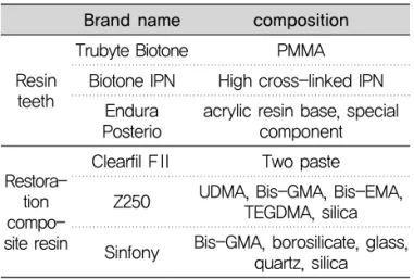 Fig. 1. Shape of specimens