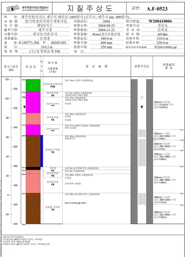 Fig. 3. Continued - New geological Log (Example - Log Page 2/2).