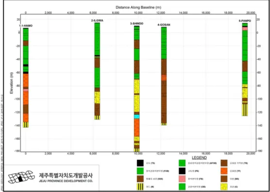 Fig. 4. New geological cross section - 2D fence diagram (Example).
