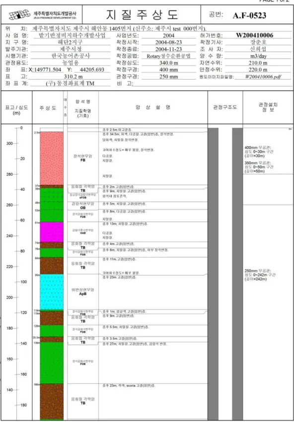 Fig. 3. New geological log (Example - Log Page 1/2).