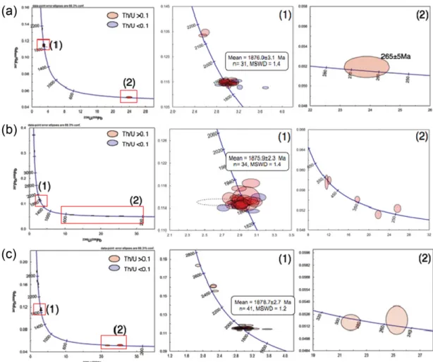 Fig. 5. Tera-Wasserburg diagrams showing the spot analyses of zircon from (a) sample YM-518, (b) sample YM-517 and (c) sample YM-367.