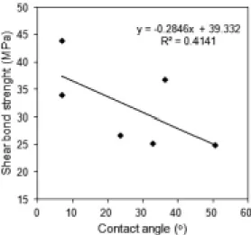 Fig. 6. Stereomicroscope (×30) photographs after shear bond strength