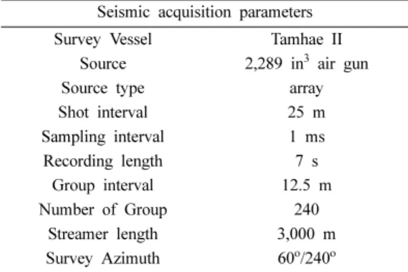 Table 1. Seismic acquisition parameters in the study area Seismic acquisition parameters