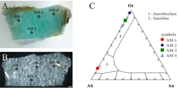 Fig. 4. (A&amp;B) Analytical points of micro-XRF analysis (A&amp;B). (C) Or-Ab-An discrimination diagram for  K-feldspar.