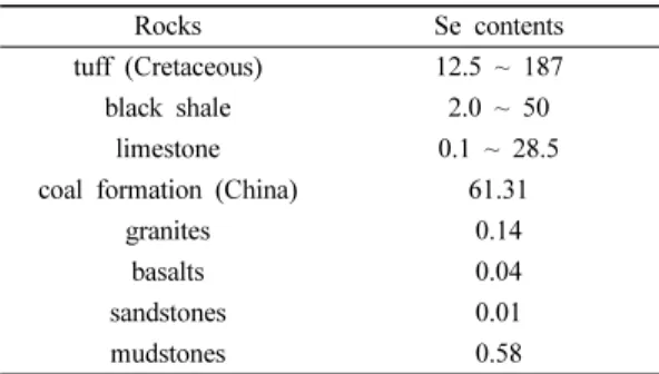 Table 1. Selenium content of Rocks (unit mg/kg)