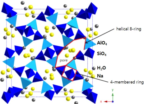 Fig. 1. Natrolite structure is composed by Na, AlO 4 , SiO 4 and H 2 O. Small pore of natrolite is shown by tetrahedra (AlO 4 , SiO 4 ) and that is helical structure