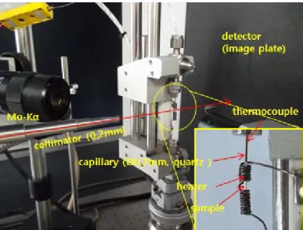 Fig. 2. High-temperature device was installed on high-intensity micro focus rotating anode X-ray generator  (MicroMax-007HF, Mo-K α) with image plate (Rigaku R-axis IV ++ ) detector
