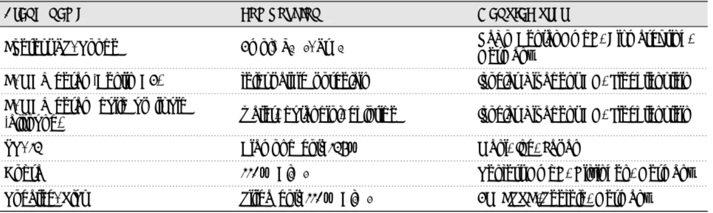 Table 2. Treatments for different specimen groups