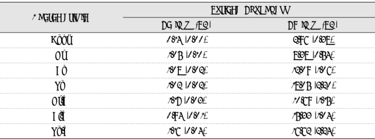 Table 3. surface roughness(㎛ ) of tested groups