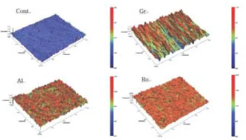 Fig. 3. 3-Dimensional characteristic of surface treatment specimens