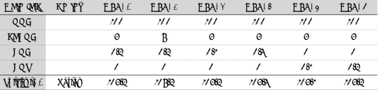 Table 3. Materials and their composition used in this monomer
