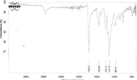 Fig. 6. FT-IR spectrum of specimen After Polymerization on MED-2