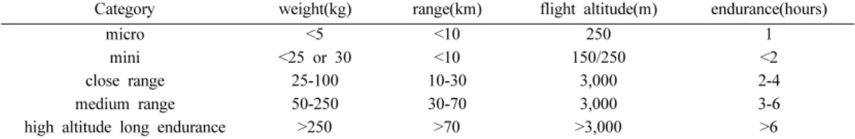 Table 2. Common and/or representative visible band cameras