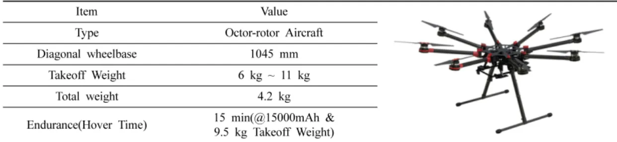 Table 3. Specification of the S1000