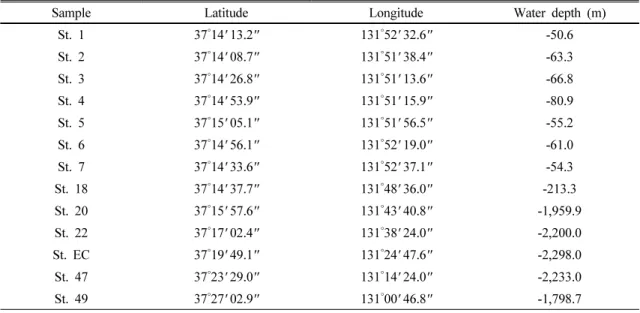 Table 1. Detailed information of surface samples collected from the sea floor near Dokdo