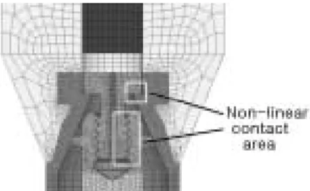 Fig. 3. Non-linear contact area in the crown model