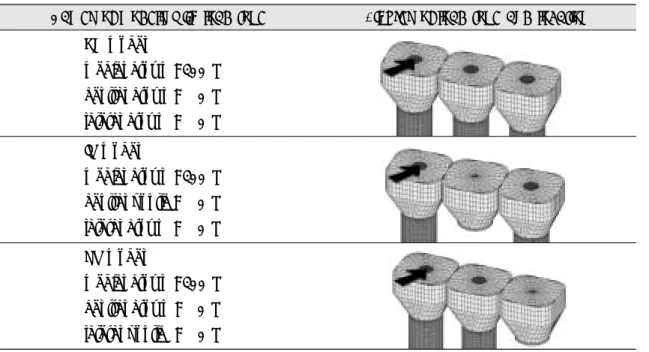 Table 2. Names of the each FEM FPD model by load type and location