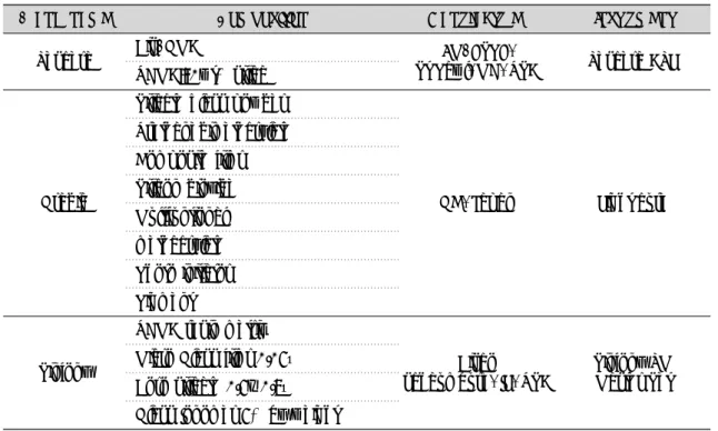Table 1. Materials and their composition used in this study