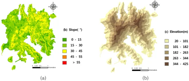 Fig. 4. Thematic Maps for Landslide Hazard Analysis. (a) Slope (b) Elevation (c) Friction Angle, (d) Cohesion, (e) Unit Weight, (f) Plasticity Index, (g) Soil Depth, (h) Drainage Class