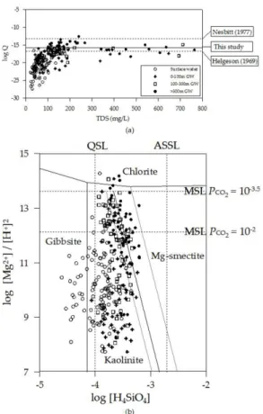 Table 3. Equilibrium constants for the reactions between kaolinite and some smectites at 298 K and 1 atm