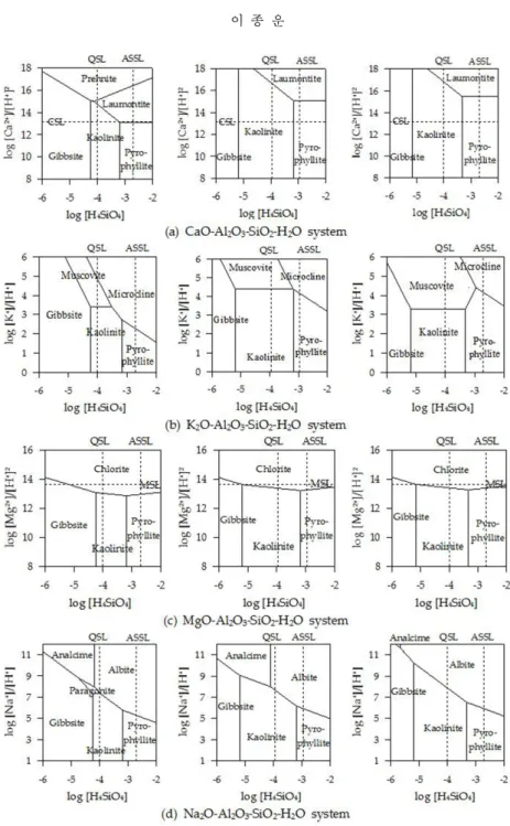 Fig. 1 은 널리 사용되는 열역학적 데이터베이스 간에 큰 차이가 있음을 나타낸다는 점에서 의미가 있다.
