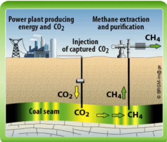 Table 3. Technical classification of CO 2  sequestration