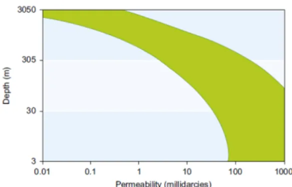 Fig. 10. CBM and ECBM production trend comparison