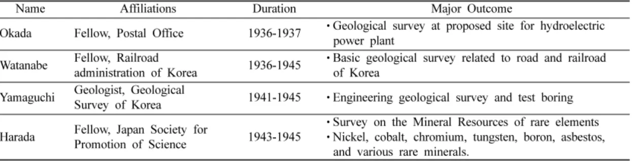 Table 3. Continued