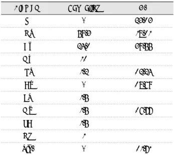 Table 5. Chemical composition of surface on H4 specimens(wt%) Element O Ni Cr Mo Si Al Fe Mn TA Nb etc