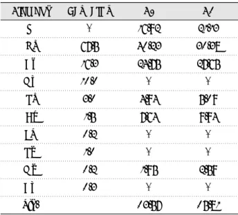 Table 4. Chemical composition of surface on E1, E2 specimens(wt%) Element O Ni Cr Mo Si Al Fe Sn Mn Co etc