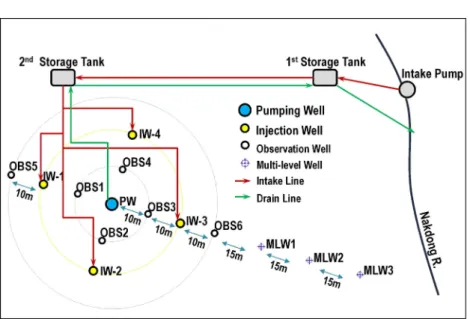 Fig. 3. Installation of injection (IW), pumping (PW) and observation (OBS) wells at the study site (KIGAM, 2013).