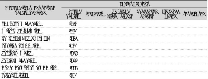Table 2. Factor analysis of medical treatment service quality