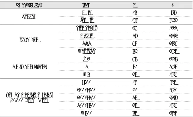 Table 1. general characteristic of the subjects