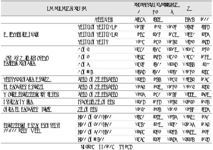 Table 5. factors affecting treatment satisfaction p β tSEBregression coefficientdependent variable .000 .597 .374 .477 .193 .098 .211 .276 .046 .272 .438 .035 .874 .140 .042 .139 .0278.415-.529-.891-.713-1.306-1.661-1.255-1.093-1.852-1.102-.778-2.123-.159-