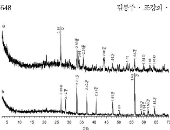 Fig. 3. XRD patterns of solid-precipitation by addition of NaOH. a: roasted sample, b: concentrate sample.