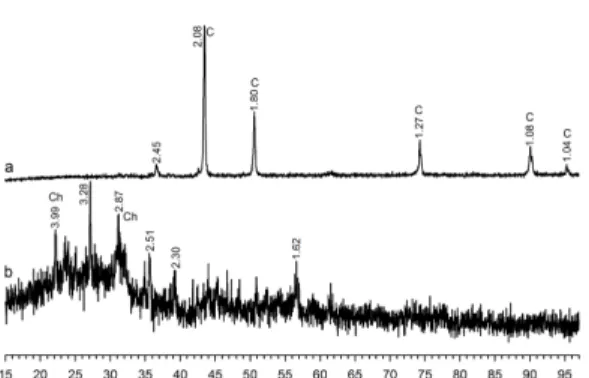 Fig. 7. XRD patterns of anode slime on the bottom of electrolysis cell. a: roasted sample, b: concentrate sample.