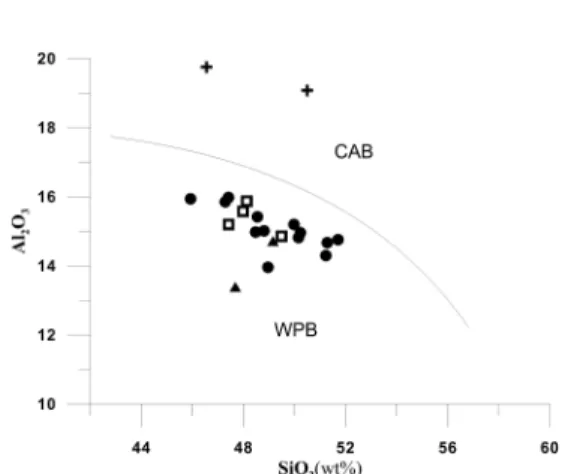 Fig. 4. Al 2 O 3  vs. SiO 2  variation diagram for Udo Someori basalt. WPB:within plate basalt, CAB:calc-alkaline basalt.