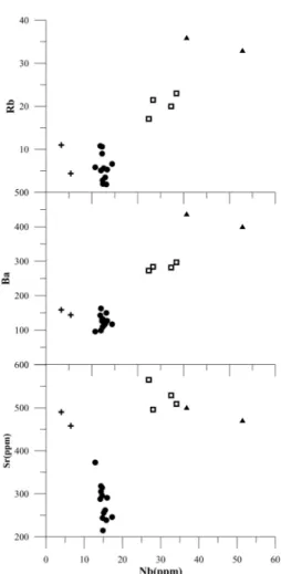 Table 3. Rare earth element data of the basalt flows in the study area(unit in ppm)
