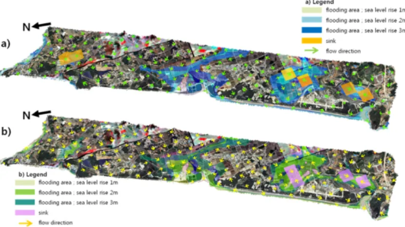 Fig. 7. 3-D visualization of flow direction, sink, and inundated areas by sea level rise simulation of the study area calculated from 1918 and 2000 topographic map (Vertical exaggeration factor of 5 is applied for better visualization), (a) 1918 3-D visual