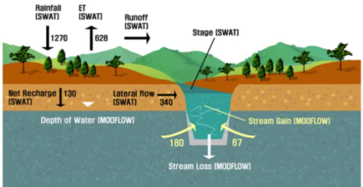 Fig. 4. Comparison of observed and simulated runoff at multi-site points.