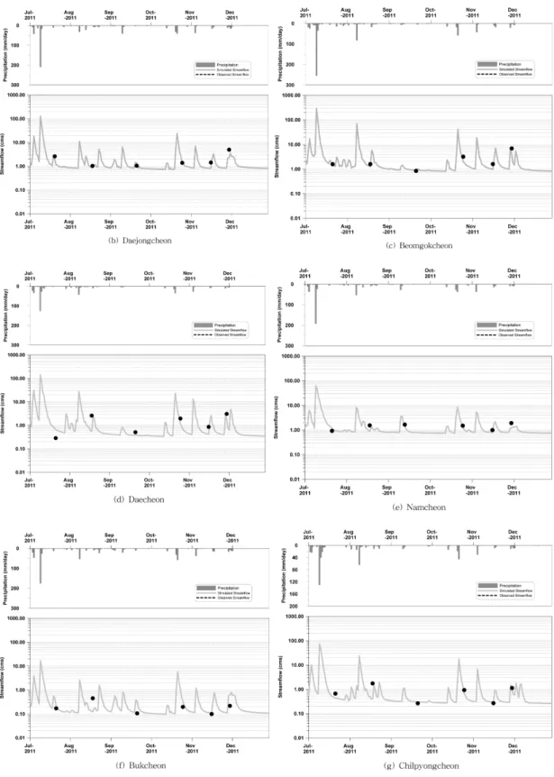 Fig. 4. Continued