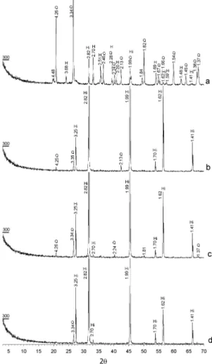 Fig. 6. XRD  patterns for solid residues from the  salt-roasted concentrate with chlorine-hypochlorife  leaching solution