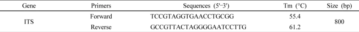 Table  2  Primer  sequences  used  in  this  study A.  SNP  analysis