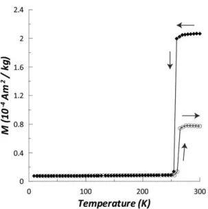 Fig. 4. Magnitude of thermoremanent magnetization  (TRM) as a function of garin size in hematite