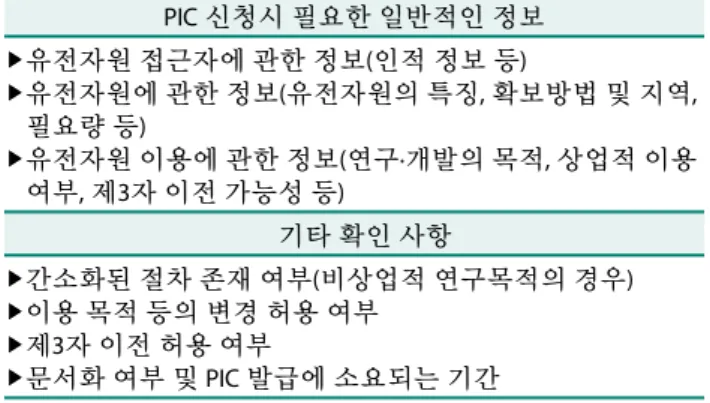 Table 2. Information required for PIC application.