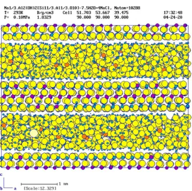 Fig. 2. Snap shot of MD simulation model for beidellite.                                                                  (3)  