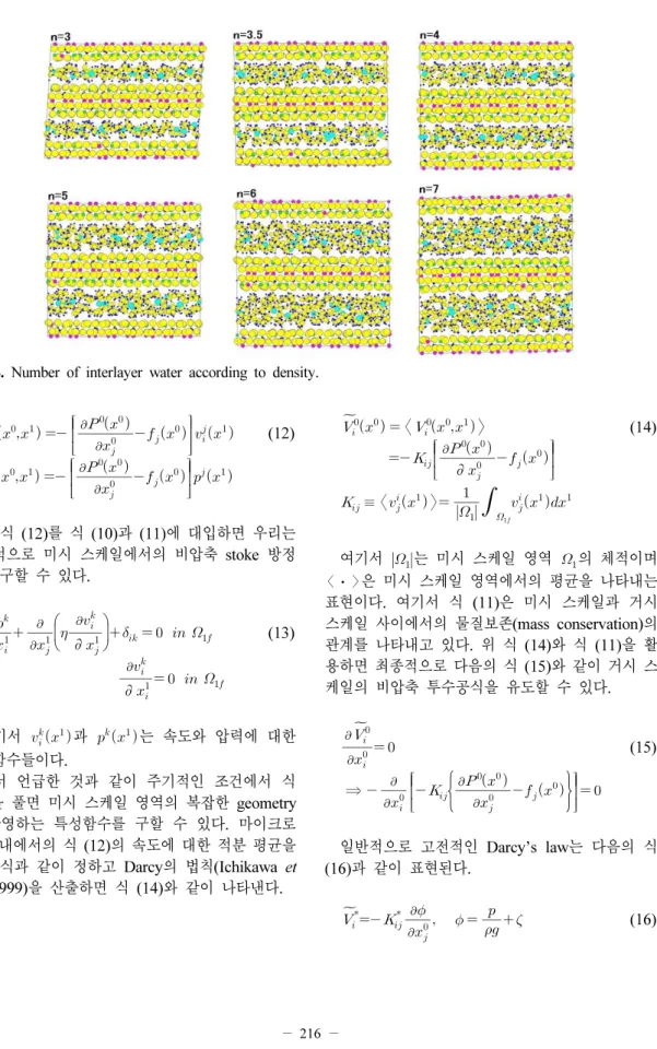 Fig. 4. Number of interlayer water according to density.                                                     (12)     위 식 (12)를 식 (10)과 (11)에 대입하면 우리는  최종적으로 미시 스케일에서의 비압