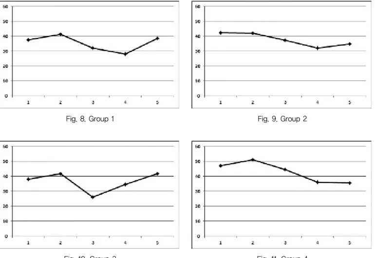 Fig. 8. Group 1 Fig. 9. Group 2