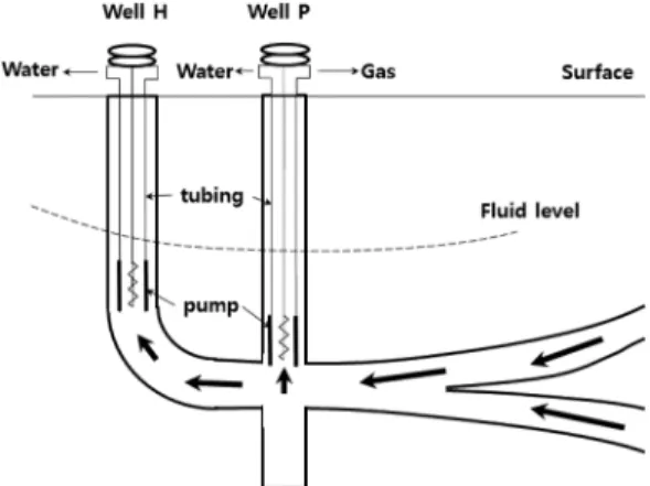 Table 1. Fracturing fluid for hydraulic fracturing in U.S. CBM Basin (Jeu et al., 1988; U.S EPA, 2004; Ramaswamy, 2007) Coalbed Methane Basin