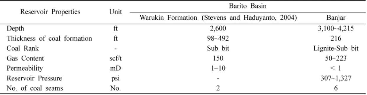 Fig. 8. Decision chart for selection the drilling and completion method. 